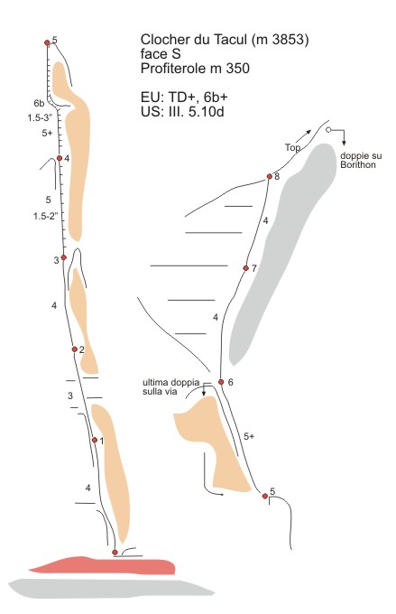 clocher du tacul, topografia di profiterole